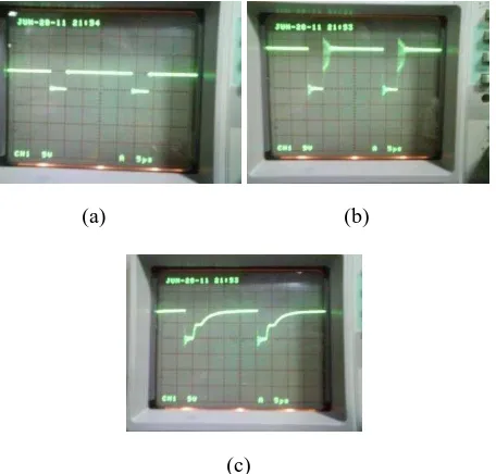 Gambar 6. Dutty cycle saat Vin 20 Volt(a) utput dari mikro (b) Output dari tottempole (c) Output tottempole yang sudah disambungkan k mosfet 