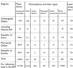 table 6.1 Populations and types of municipalities by region in the Russian part of the BEARSource: Rosstat (2010).