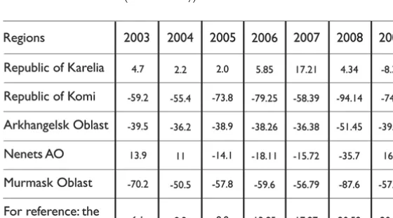 table 6.7 Net migration increase (or decrease “-“) per 10,000 population