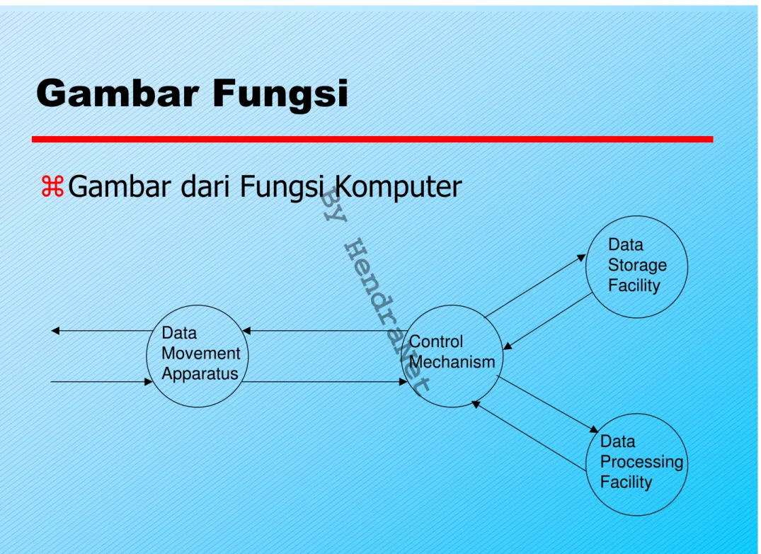 Gambar Fungsi