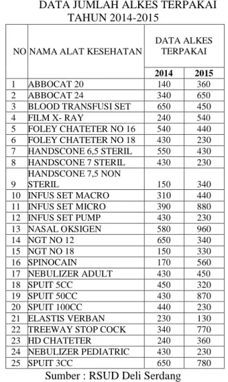 Tabel 1 Data Kajian 