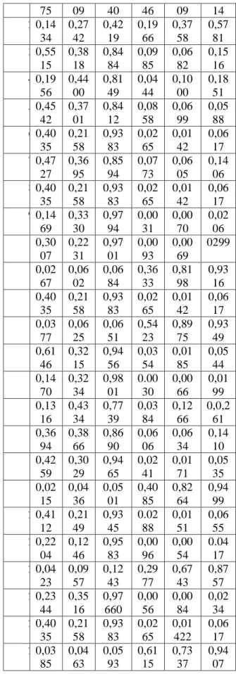 Tabel 4 Output Lapisan Kedua dan Ketiga  Data  ke -  Output lapisan ke dua  Output lapisan ke tiga  W 1  W 2  Ŵ 1  Ŵ 2  1
