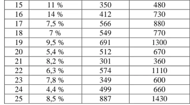 Tabel 6 Hasil Output lapisan 5  No  Data Masukan  Hasil Prediksi  