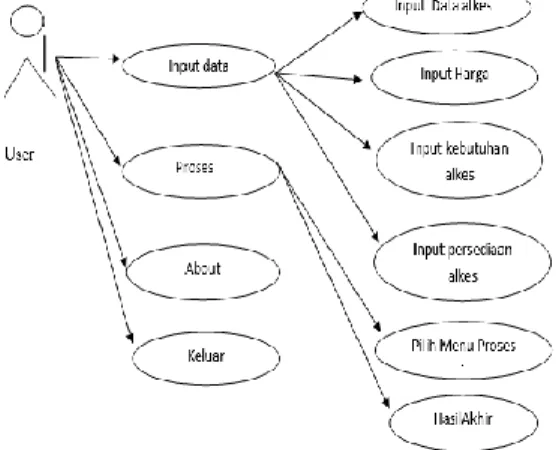Gambar 2 Use Case Diagram  