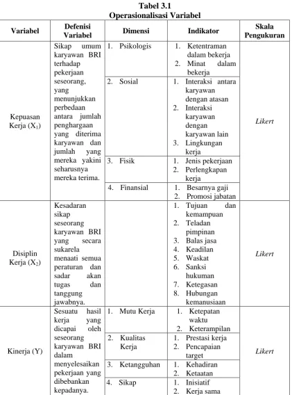Tabel 3.1 Operasionalisasi Variabel 