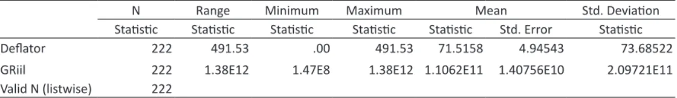 Tabel 4. Uji Statistik Deskriptif