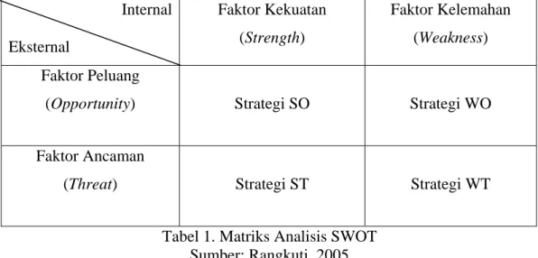 Tabel 1. Matriks Analisis SWOT  Sumber: Rangkuti, 2005  Keterangan Matriks SWOT tersebut sebagai berikut: 