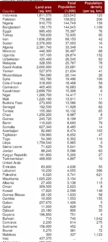 Tabel 4. Luas Area, Total Populasi dan Kepadatan Penduduk  Negara-negara Anggota OKI (2006) 