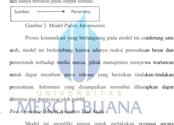 Gambar 2. Model Public Information 