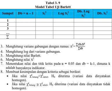 Tabel 3. 9 Model Tabel Uji Barlett 