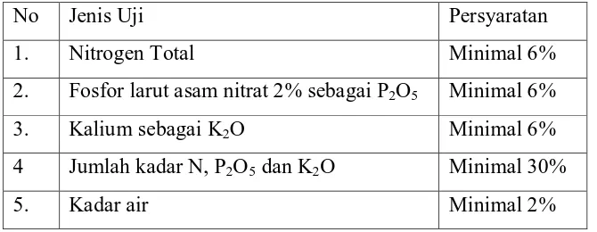 Tabel-1 : Baku mutu pupuk Nitrogen, Fosfor, Kalium (NPK) Padat Menurut SNI 