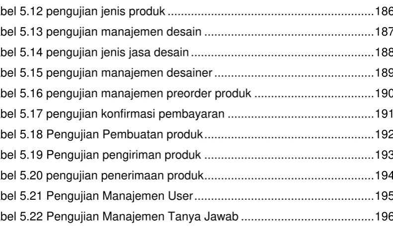 Tabel 5.12 pengujian jenis produk .............................................................