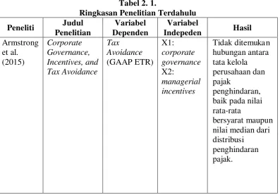 Tabel 2. 1.  
