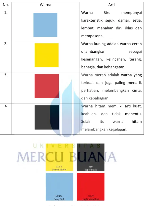 Gambar 4.18 Type Cat Duco Merk NIPE 2000  (Sumber Internet) 