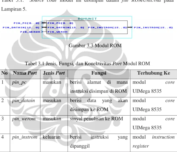 Gambar 3.3 Modul ROM 