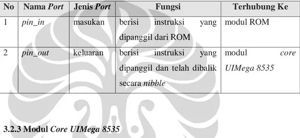 Tabel 3.2 Jenis, Fungsi, dan Konektivitas Port Modul Instruction Register 