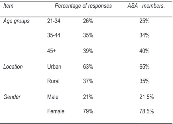 Table 5.2: Written survey responses 