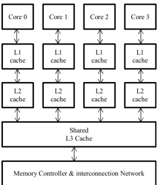 Gambar 2. Model Prosesor Multicore dengan hierarki  memori cache 