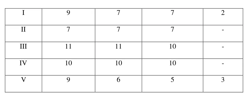 Tabel 4.1 Rekapitulasi Jaring-jaring Kubus