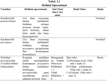 Tabel. 3.1 Definisi Operasional 