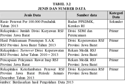 TABEL 3.2 JENIS DAN SUMBER DATA 