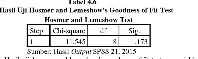 Tabel 4.6 Hasil Uji Hosmer and Lemeshow’s Goodness of Fit Test 