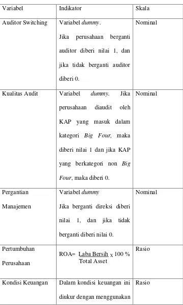 Tabel 3.1 