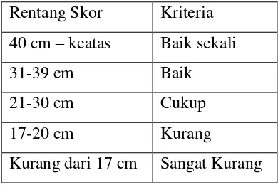 Tabel 3. 1 