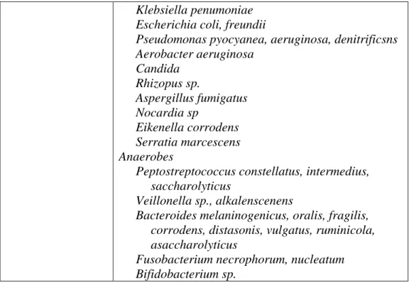 Tabel 2.5.Organisme dan Kondisi yang Berhubungan dengan Abses Paru Infectious 