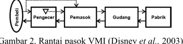 Gambar 2. Rantai pasok VMI (Disney et al., 2003)