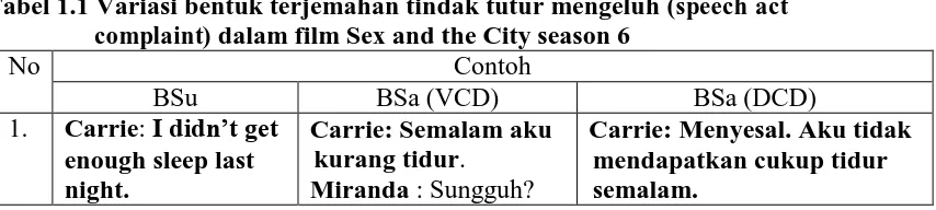 Tabel 1.1 Variasi bentuk terjemahan tindak tutur mengeluh (speech act complaint) dalam film Sex and the City season 6 