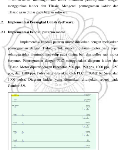 Gambar 5.9. 