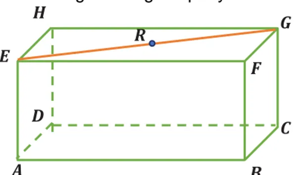 Gambar bidang ACGE, kemudian Hubungkan titik R dan titik C  sehingga  diperoleh garis? ..........