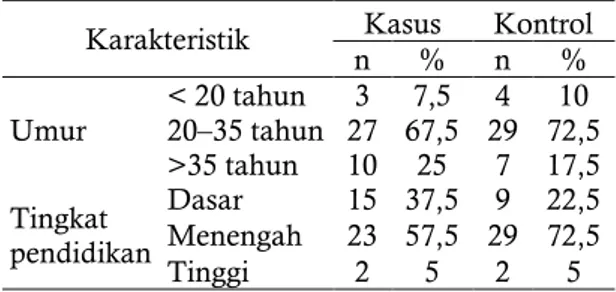 Tabel  1.  Karakteristik  responden  berdasarkan  umur  dan  tingkat  pendidikan  di  RSUD  Kabupaten Temanggung Tahun 2016 