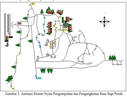 Gambar 2. Animasi Sistem Nyata Pengumpulan dan Pengangkutan Susu Sapi Perah. 