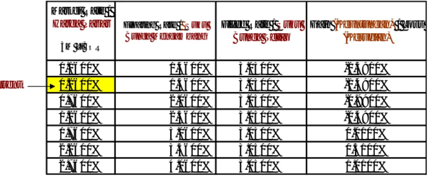 Tabel Simulasi (Untung/ Rugi tergantung Harga Pasar selama Periode Suku  Bunga Tetap) 