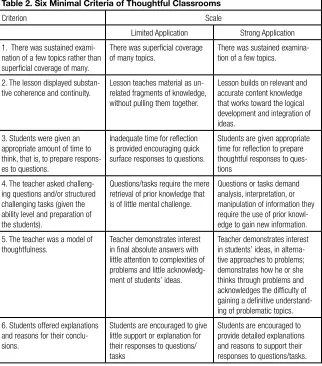 Table 2. Six Minimal Criteria of Thoughtful Classrooms