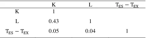 Table 4: Spanish subsidiary companies: Descriptive statistics (€ thousand) 
