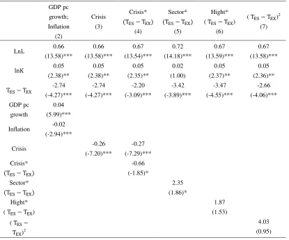 Table 11: Additional explanatory variables 