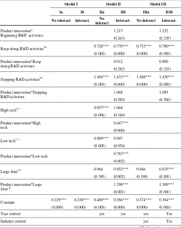 Table A3 continued 