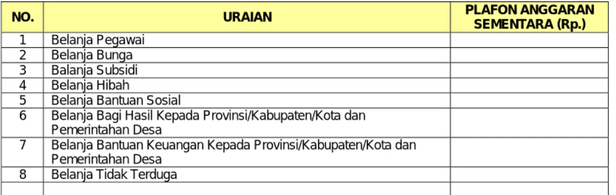 Tabel IV.3 