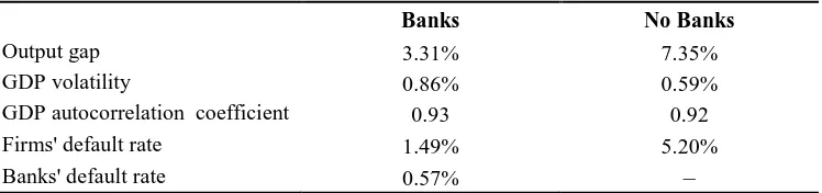 Table 5: Banks vs. no banks 