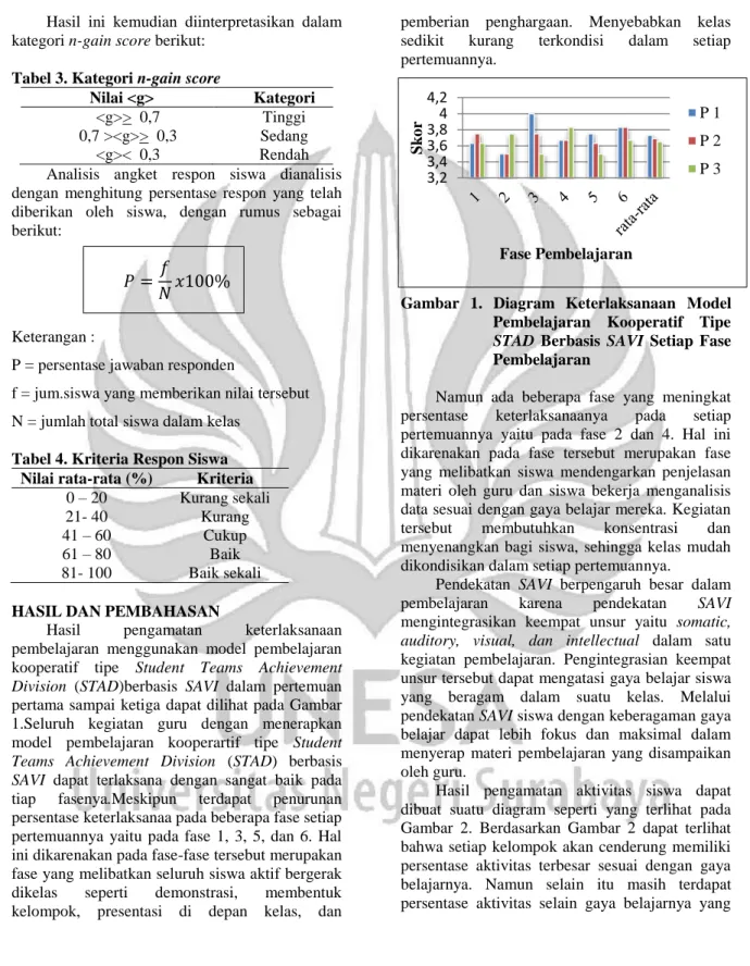 Tabel 3. Kategori n-gain score 
