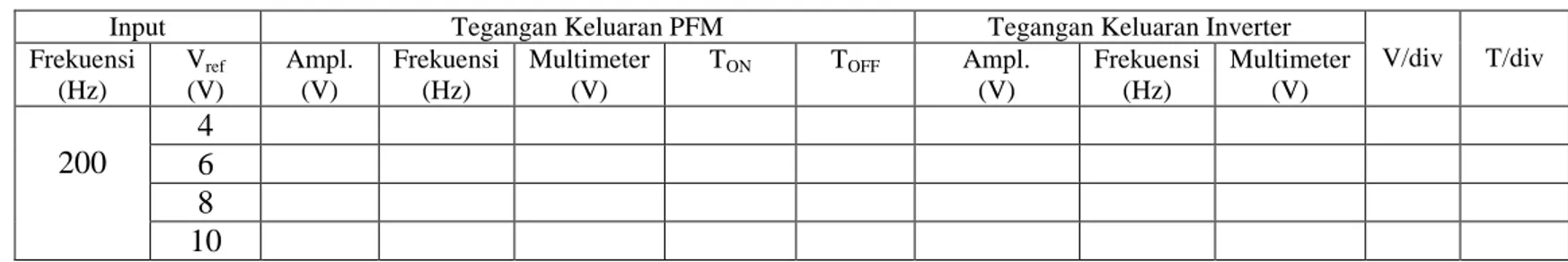 Tabel 1. Tegangan keluaran pada saat frekuensi PFM tetap (200 Hz) 