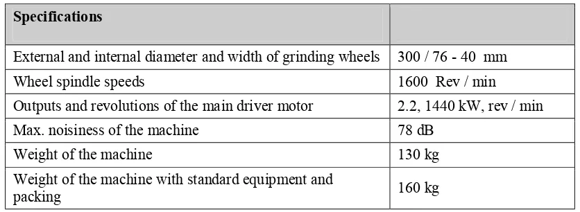 Table 1: Technical Data of Grinding Machine 