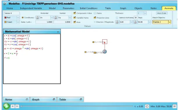 Gambar 5. Tampilan vektor pada window