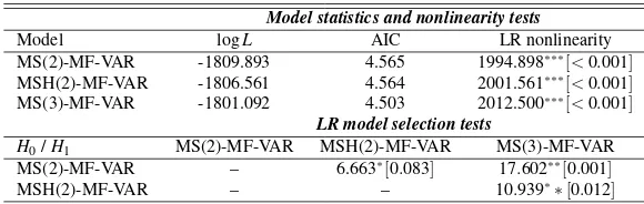 Table 2: Nonlinearity and model selection tests