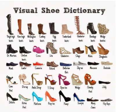 Gambar 2.9 Jenis-jenis Sepatu Wanita I ( Sumber : http://bit.ly/1fCcEOP ) 