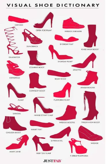 Gambar 2.10 Jenis-jenis Sepatu Wanita II (Sumber : http://bit.ly/1fCcEOP ) 
