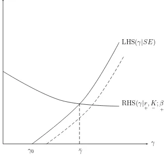 Figure 2: Innovation bound ¯γ[r+, K− |β+, SE+ ].